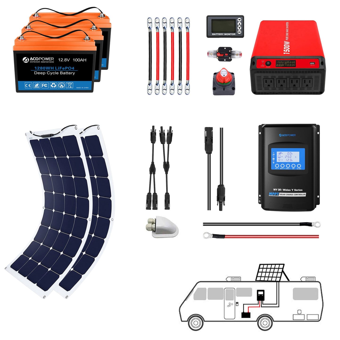 "Freiheit ohne Grenzen - ACOPOWER 330W Flexibles Solarsystem für das Wohnen wo man will".