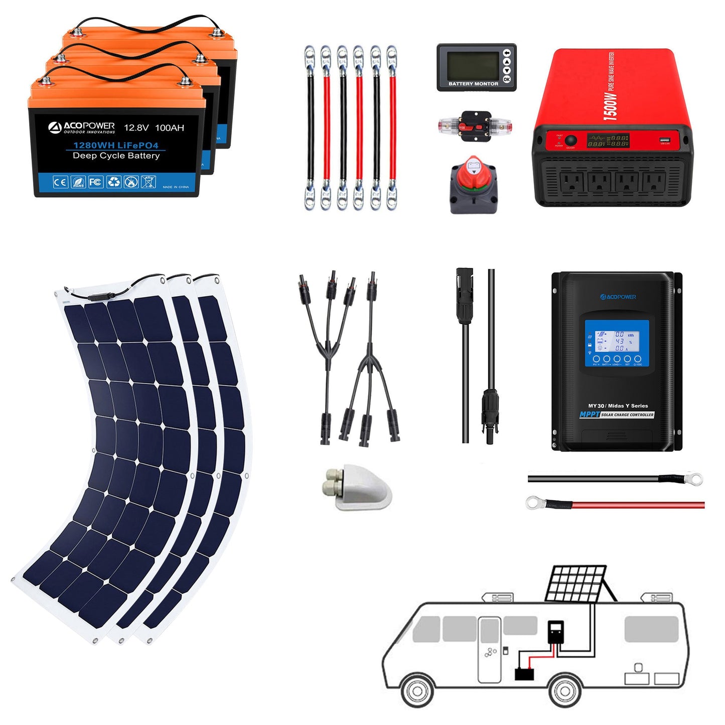 "Freiheit ohne Grenzen - ACOPOWER 330W Flexibles Solarsystem für das Wohnen wo man will".