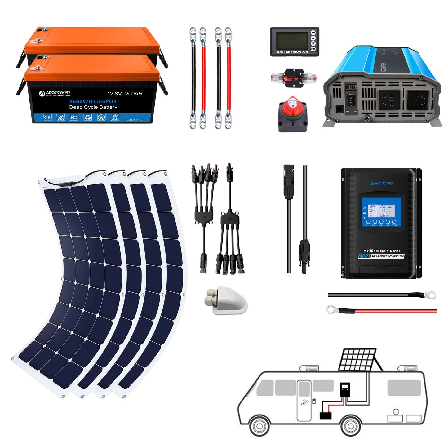 "Freiheit ohne Grenzen - ACOPOWER 330W Flexibles Solarsystem für das Wohnen wo man will".