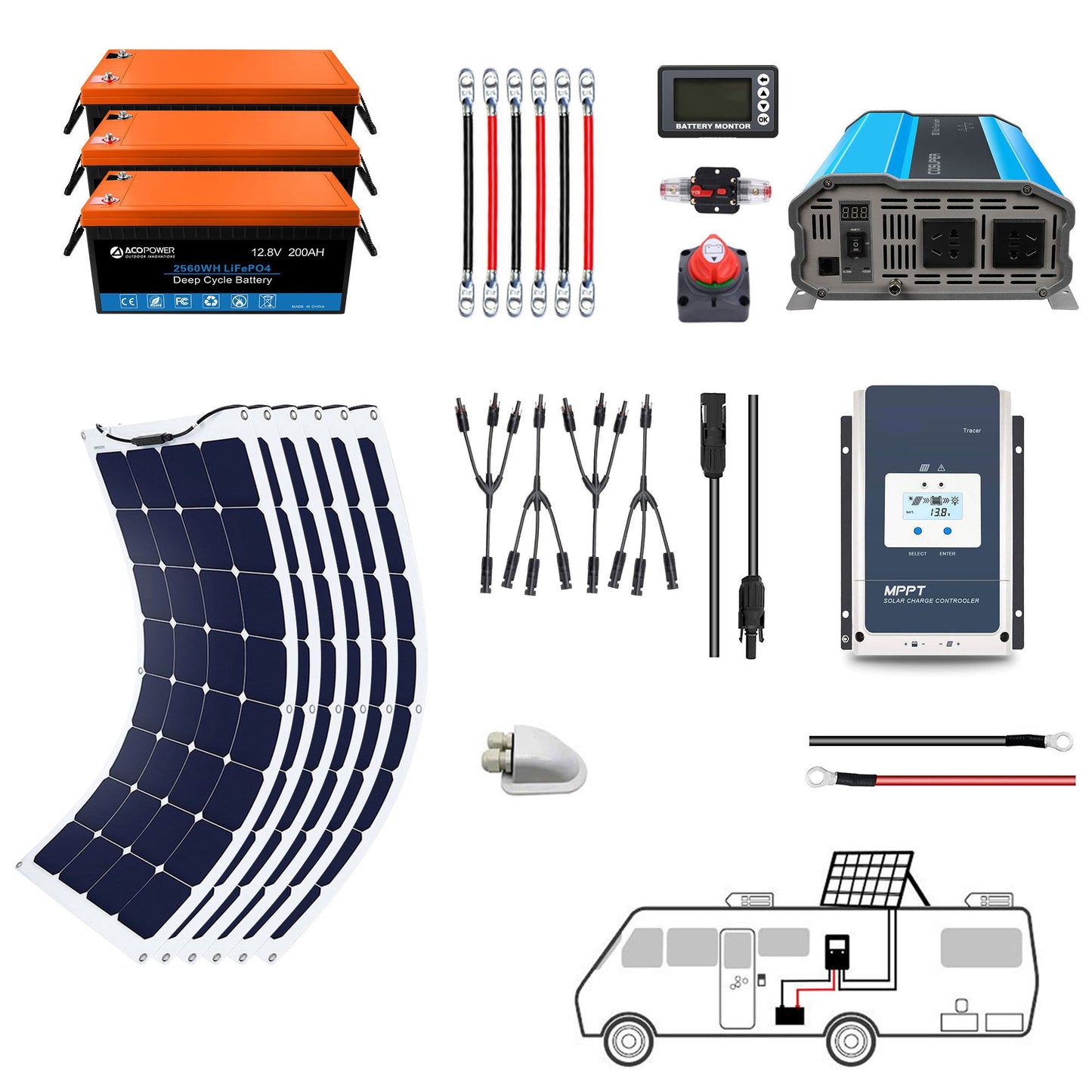 "Freiheit ohne Grenzen - ACOPOWER 330W Flexibles Solarsystem für das Wohnen wo man will".