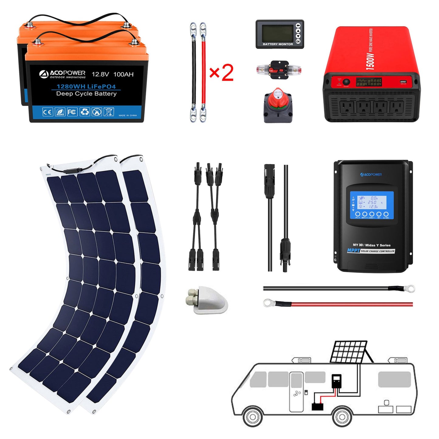 "Freiheit ohne Grenzen - ACOPOWER 330W Flexibles Solarsystem für das Wohnen wo man will".