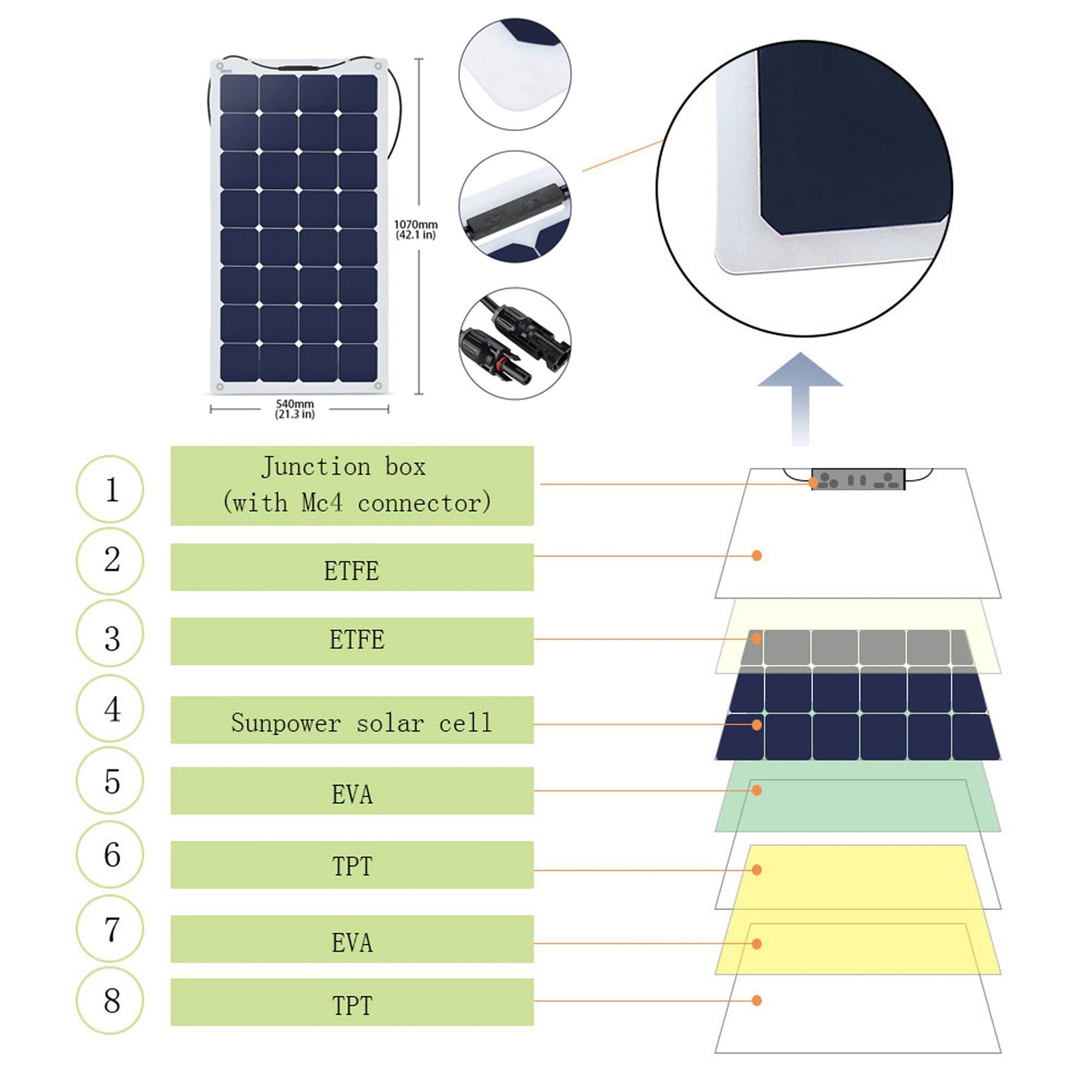 "Freiheit ohne Grenzen - ACOPOWER 330W Flexibles Solarsystem für das Wohnen wo man will".