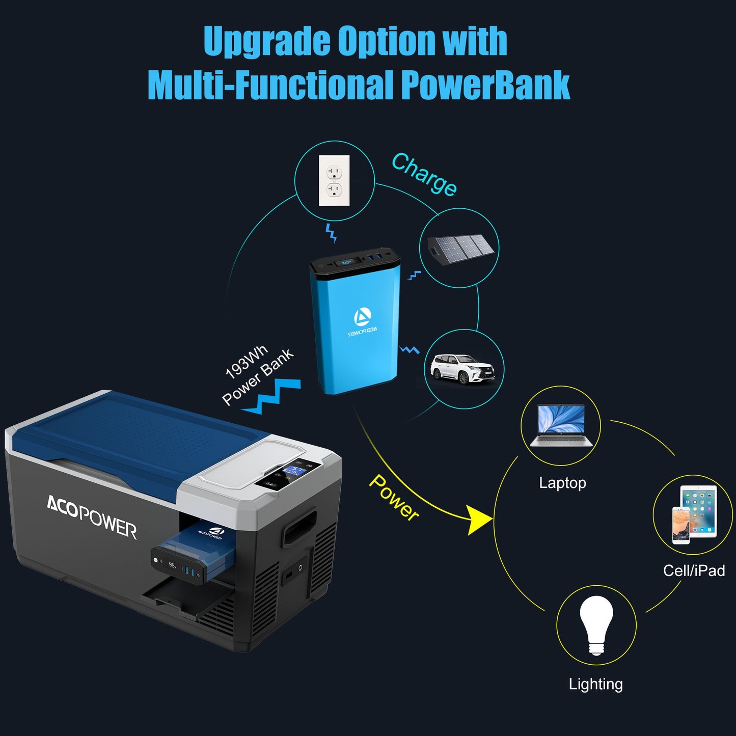 Mini Frigorífico/Congelador Solar Premium – Energía Autónoma y Portátil para Aventureros
