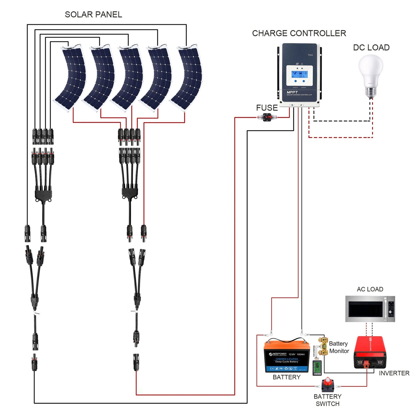 "Freiheit ohne Grenzen - ACOPOWER 330W Flexibles Solarsystem für das Wohnen wo man will".