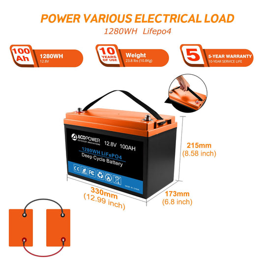 "Libertad sin Límites - Sistema Solar Flexible ACOPOWER 330W para Vivir Donde Quieras" Home & Garden - Home Improvement - Electrical Equipments & Supplies - Solar Power | Zulter VIP