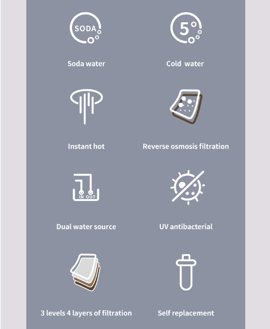 Purificador de Agua Premium de Sobremesa – Filtración RO + Agua Fría, Caliente y con Gas Home & Garden - Home Improvement - Home Appliances - Kitchen Appliances | Zulter VIP