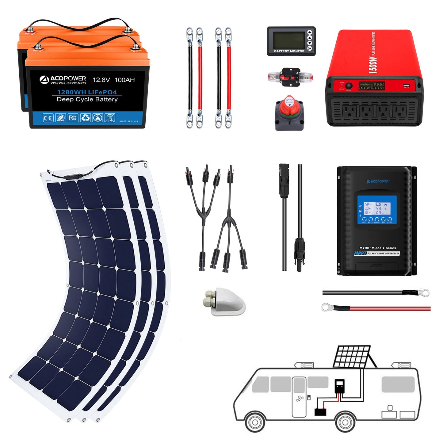 "Freedom without Limits - ACOPOWER 330W Flexible Solar System for Living Where You Want" (La liberté sans limites - Système solaire flexible ACOPOWER 330W pour vivre où vous voulez).