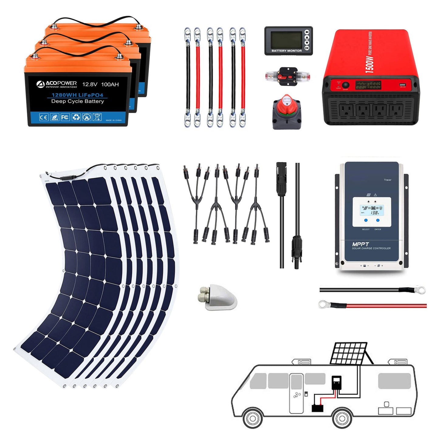 "Freedom without Limits - ACOPOWER 330W Flexible Solar System for Living Where You Want" (La liberté sans limites - Système solaire flexible ACOPOWER 330W pour vivre où vous voulez).