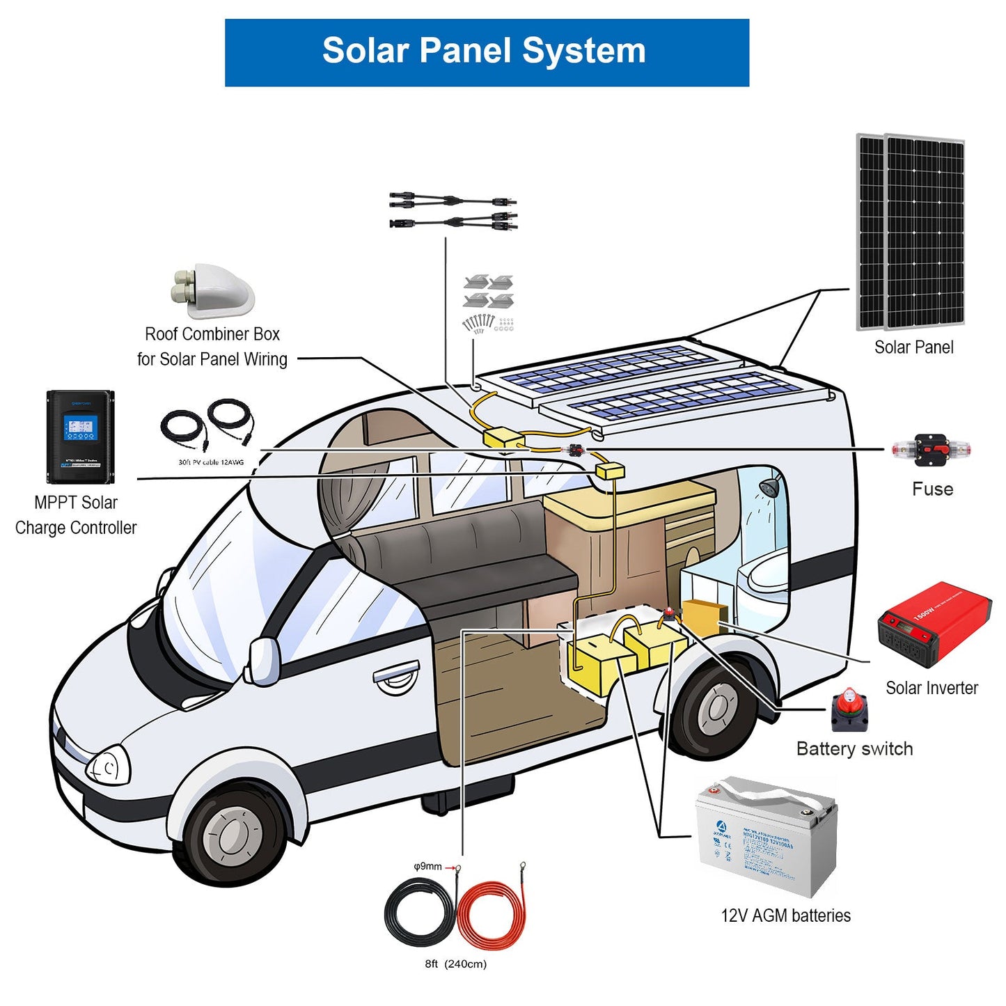 Kit Solar Premium ACOPower 300W para Autocaravanas – Energía Infinita en tus Viajes