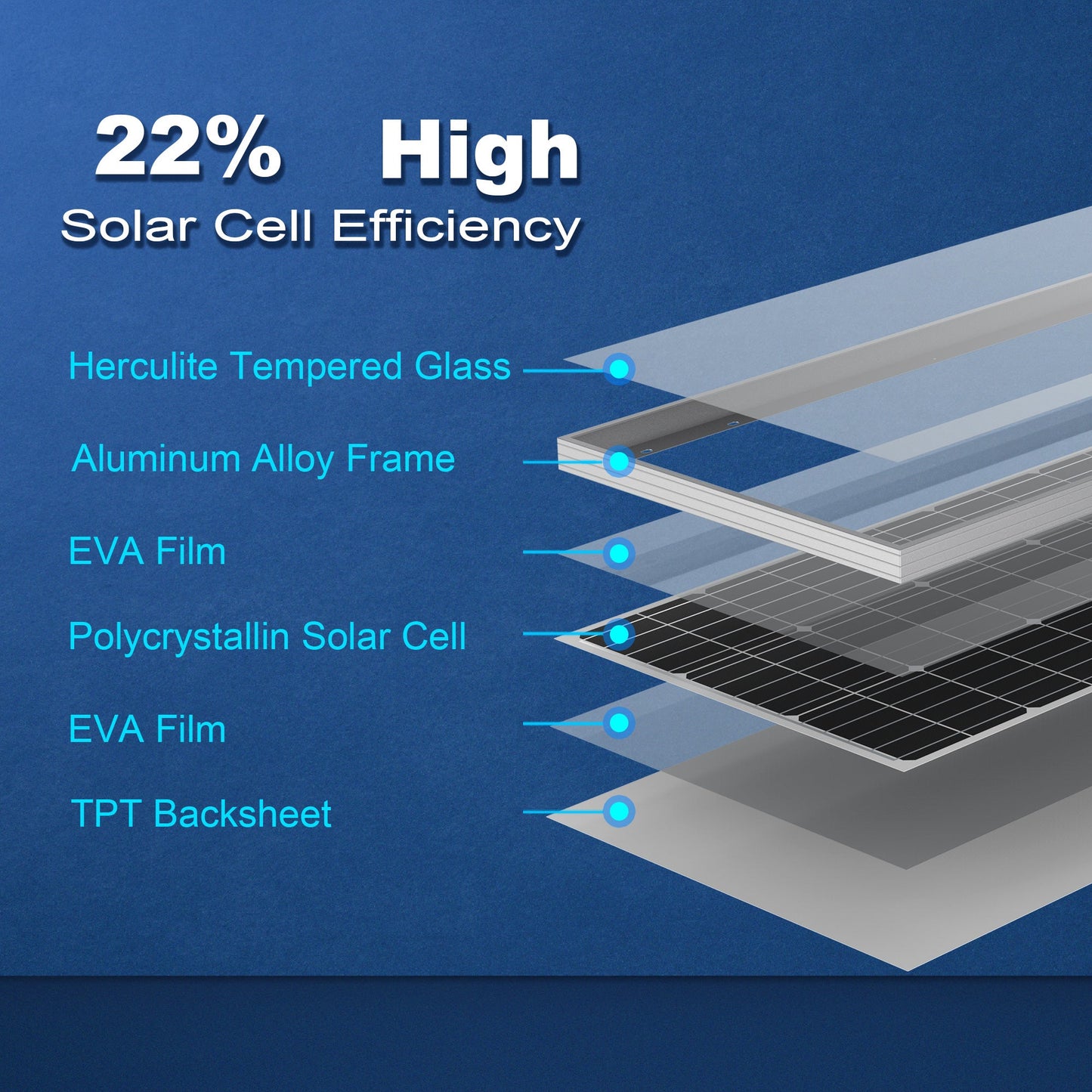 Panel Solar Monocristalino ACOPOWER 100W 12V de Alta Eficiencia para Autocaravanas, Barcos y Sistemas Aislados