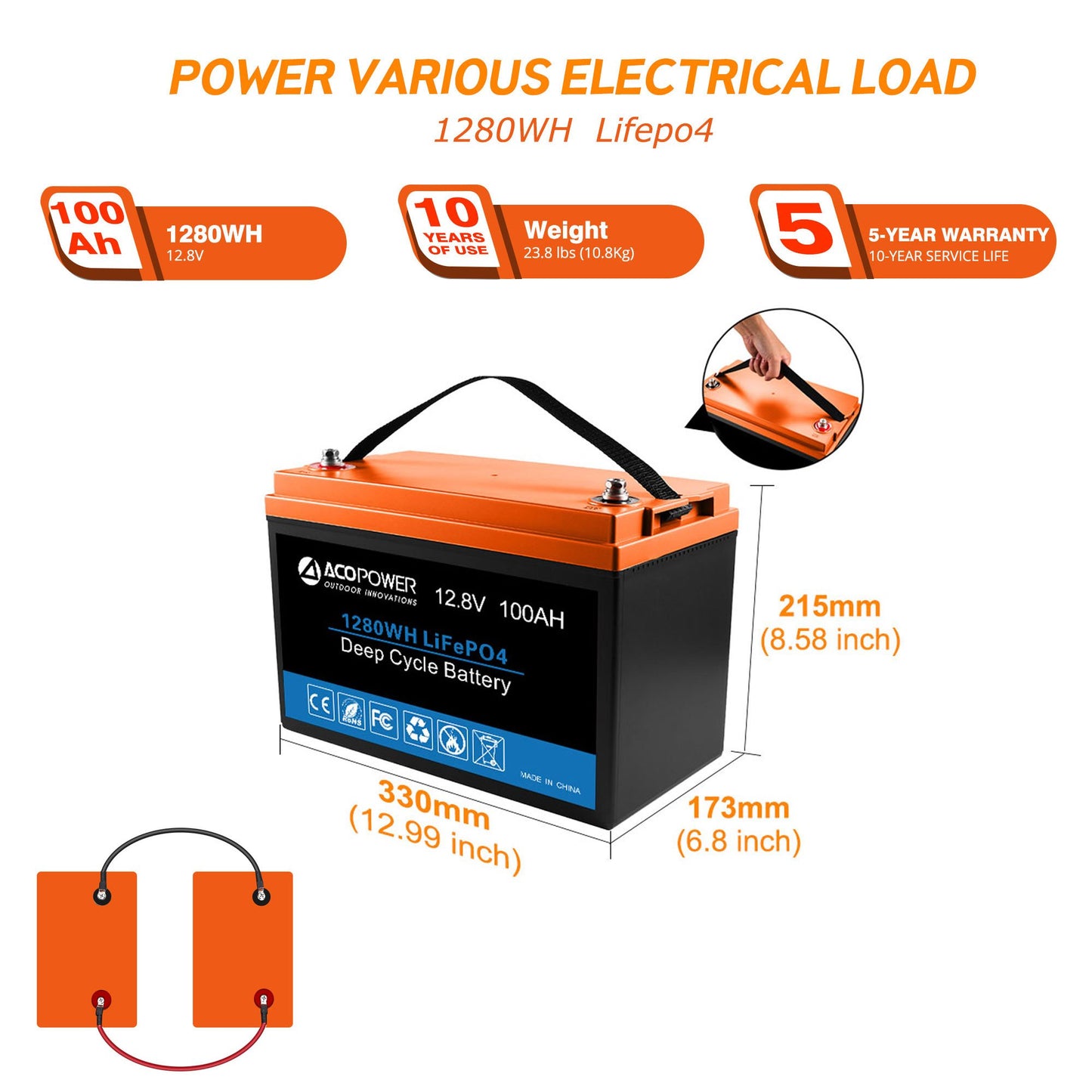 "Freedom without Limits - ACOPOWER 330W Flexible Solar System for Living Where You Want" (La liberté sans limites - Système solaire flexible ACOPOWER 330W pour vivre où vous voulez).