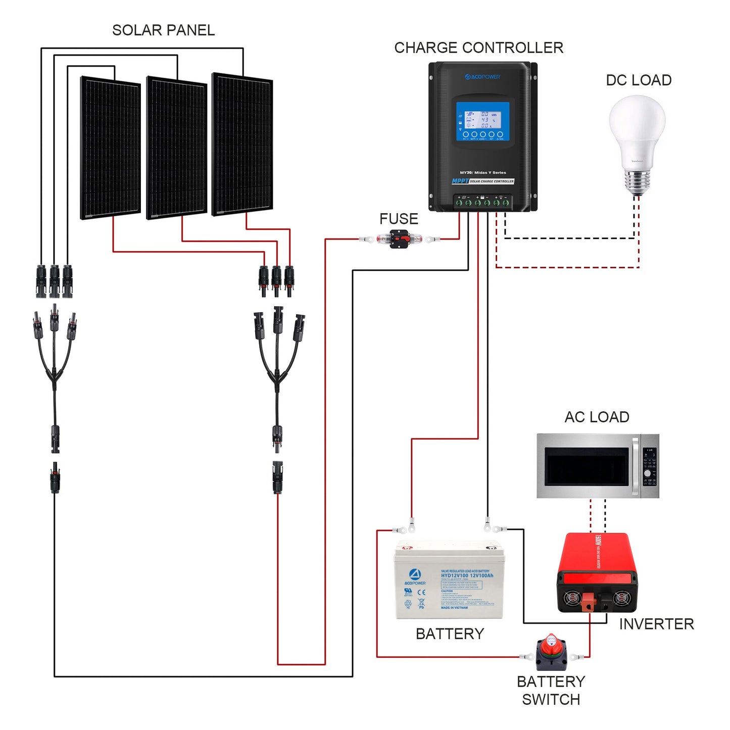 Kit Solar Premium ACOPower 300W para Autocaravanas – Energía Infinita en tus Viajes