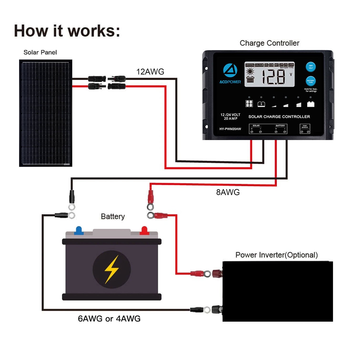 Panel Solar Monocristalino ACOPOWER 100W 12V de Alta Eficiencia para Autocaravanas, Barcos y Sistemas Aislados