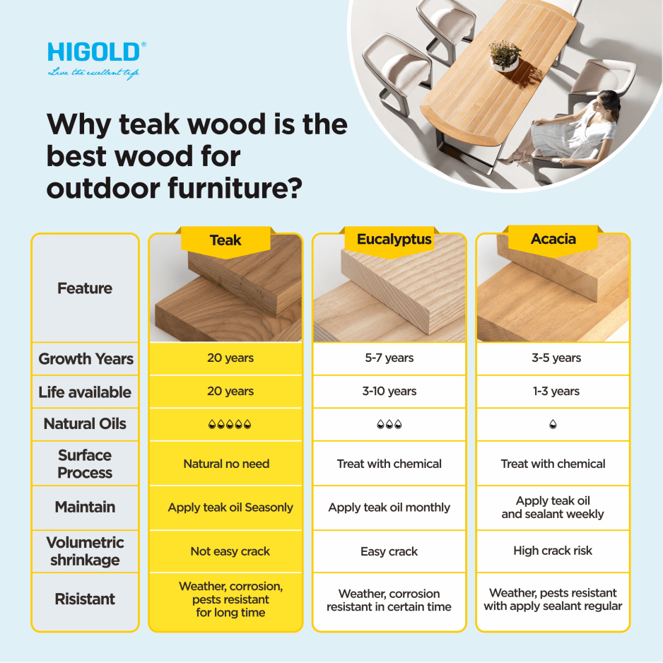 Conjunto exterior Heck de teca para 8 personas con mesa extensible y sillones apilables Home & Garden - Furniture - Outdoor Furniture - Garden Sets | Zulter VIP .