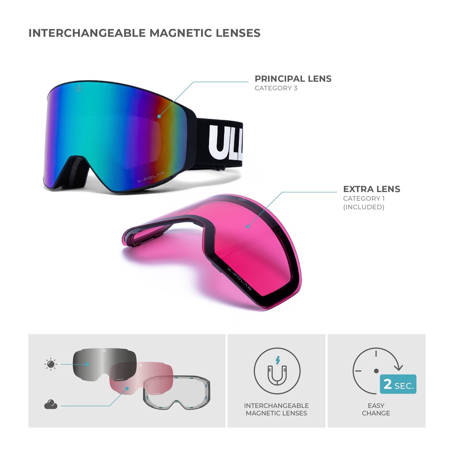 Gafas de nieve de alto rendimiento con doble lente verde Sports & Entertainment - Skiing & Snowboarding - Skiing Eyewear | Zulter VIP .