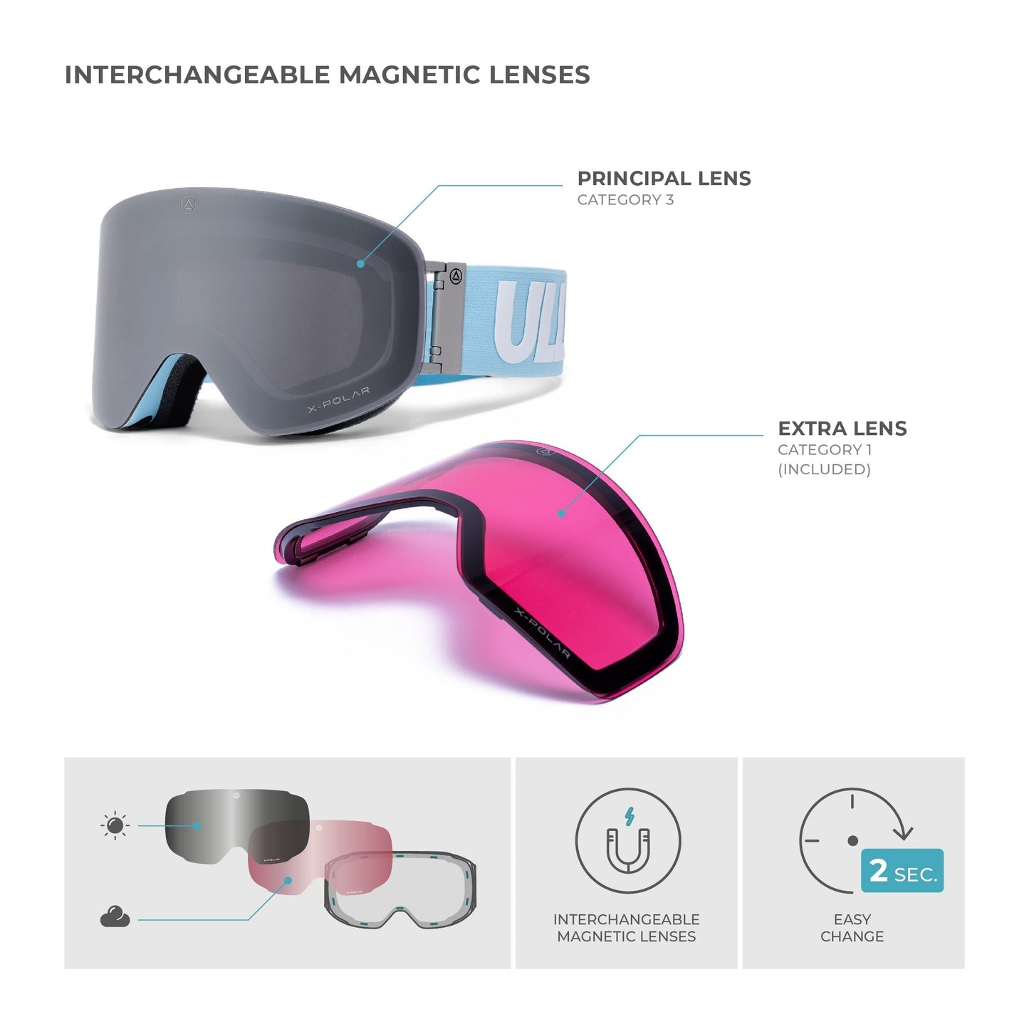 Gafas Freeride Azul Acero / Plata Sports & Entertainment - Skiing & Snowboarding - Skiing Eyewear | Zulter VIP .