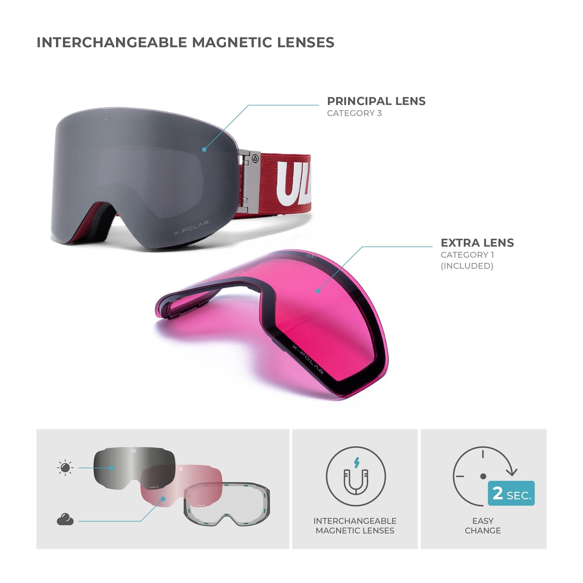 Gafas prémium de acero – Rojo/Plata Sports & Entertainment - Skiing & Snowboarding - Skiing Eyewear | Zulter VIP .