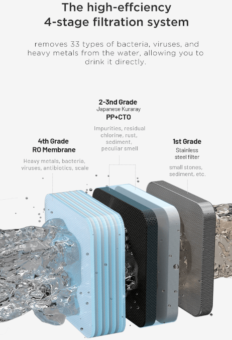 Purificador de Agua Premium de Sobremesa – Filtración RO + Agua Fría, Caliente y con Gas Home & Garden - Home Improvement - Home Appliances - Kitchen Appliances | Zulter VIP