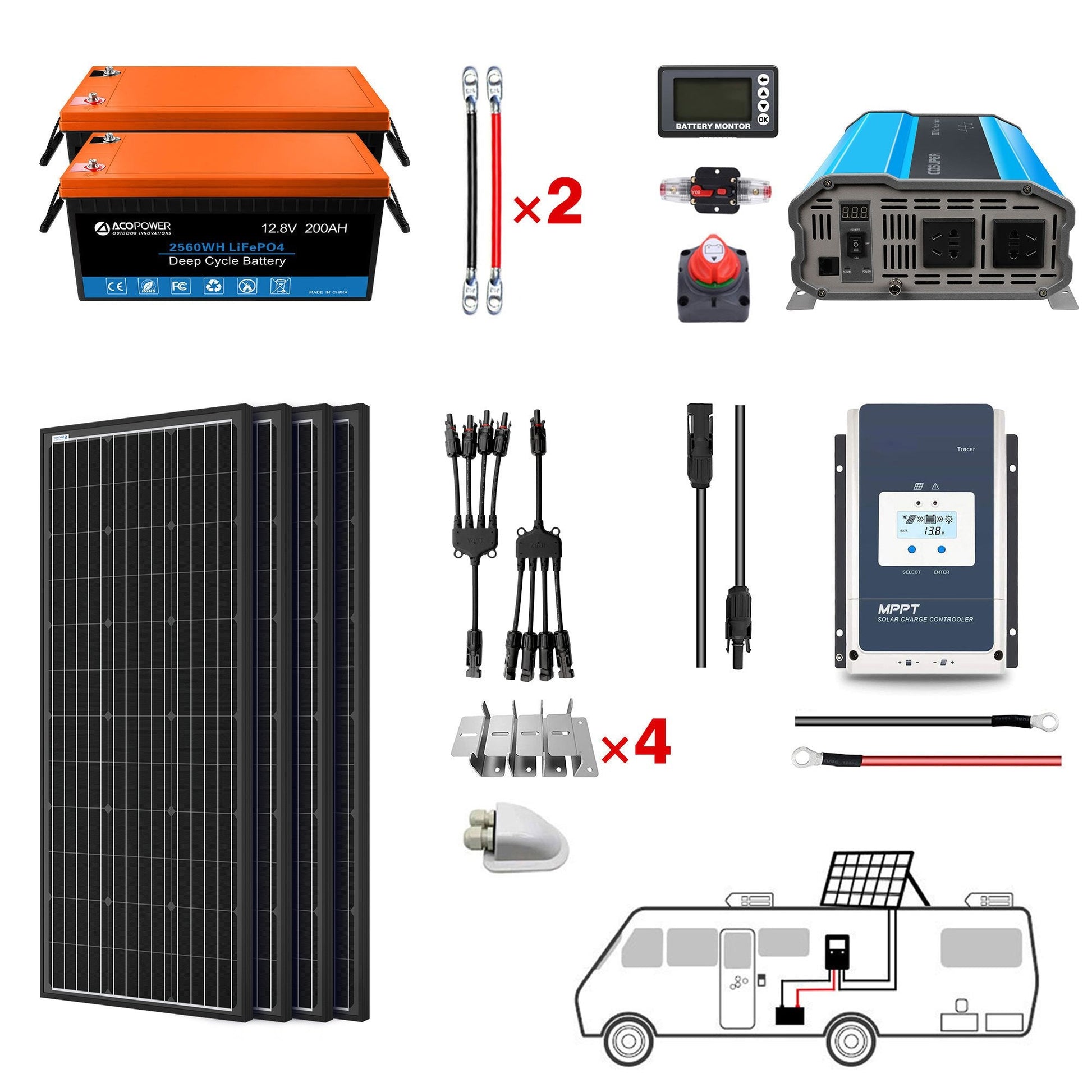 Sistema solar portátil con batería LiFePO₄ de 200 Ah y panel de 200 W Home & Garden - Home Improvement - Electrical Equipments & Supplies - Solar Power | Zulter VIP .
