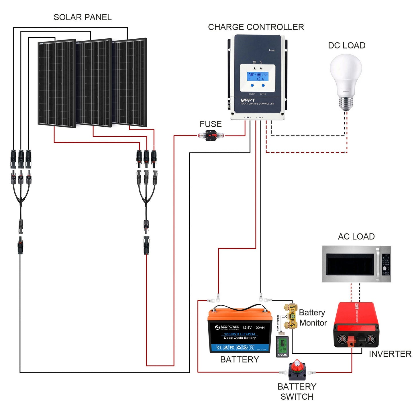 Sistema solar portátil con batería LiFePO₄ de 200 Ah y panel de 200 W Home & Garden - Home Improvement - Electrical Equipments & Supplies - Solar Power | Zulter VIP .