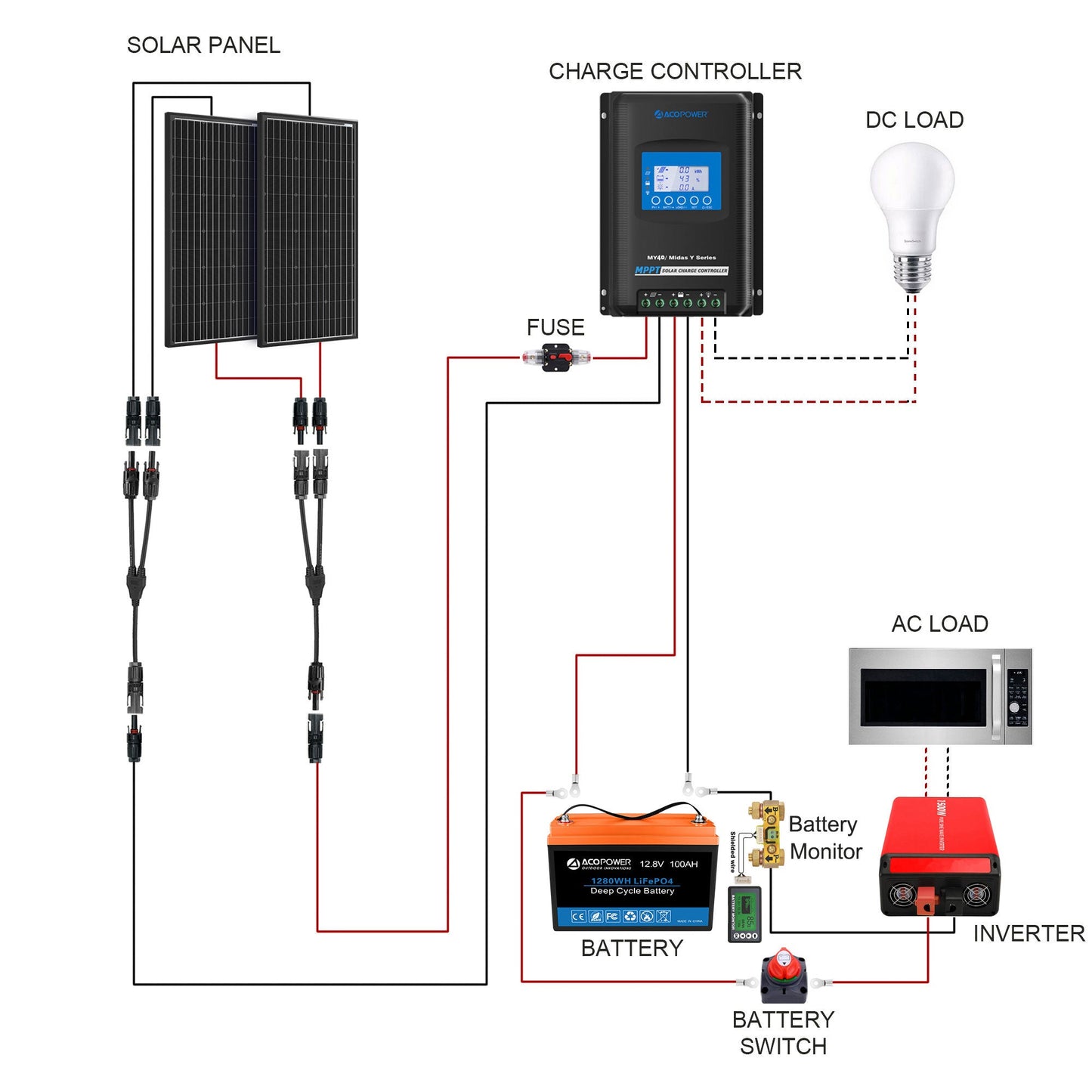 Sistema solar portátil con batería LiFePO₄ de 200 Ah y panel de 200 W Home & Garden - Home Improvement - Electrical Equipments & Supplies - Solar Power | Zulter VIP .