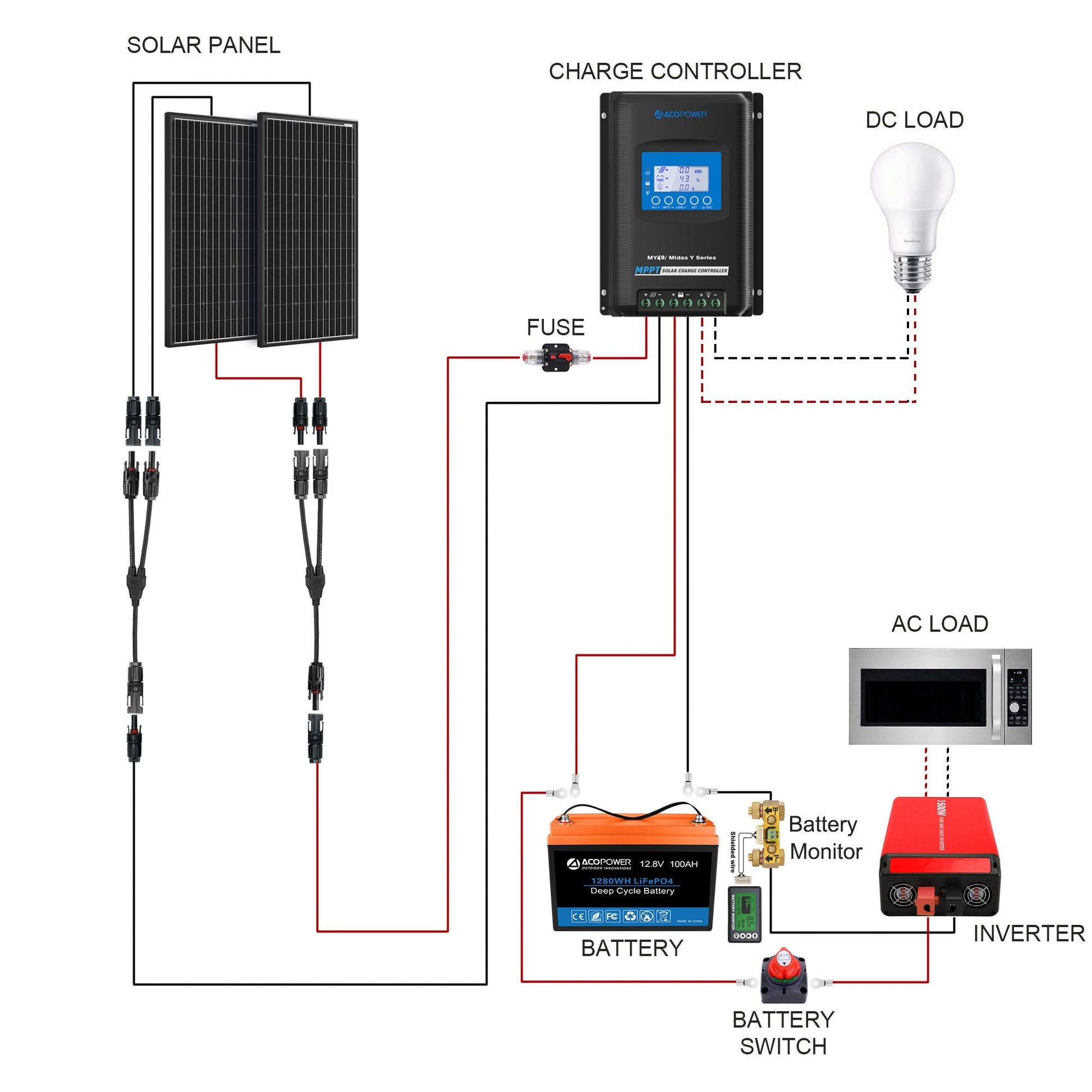 Sistema solar portátil con batería LiFePO₄ de 200 Ah y panel de 200 W Home & Garden - Home Improvement - Electrical Equipments & Supplies - Solar Power | Zulter VIP .