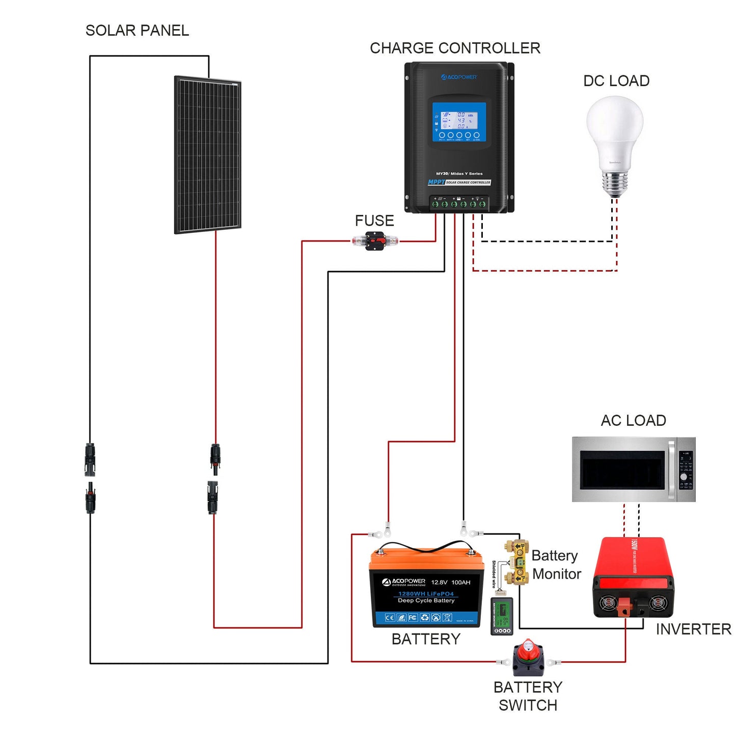 Sistema solar portátil con batería LiFePO₄ de 200 Ah y panel de 200 W Home & Garden - Home Improvement - Electrical Equipments & Supplies - Solar Power | Zulter VIP .
