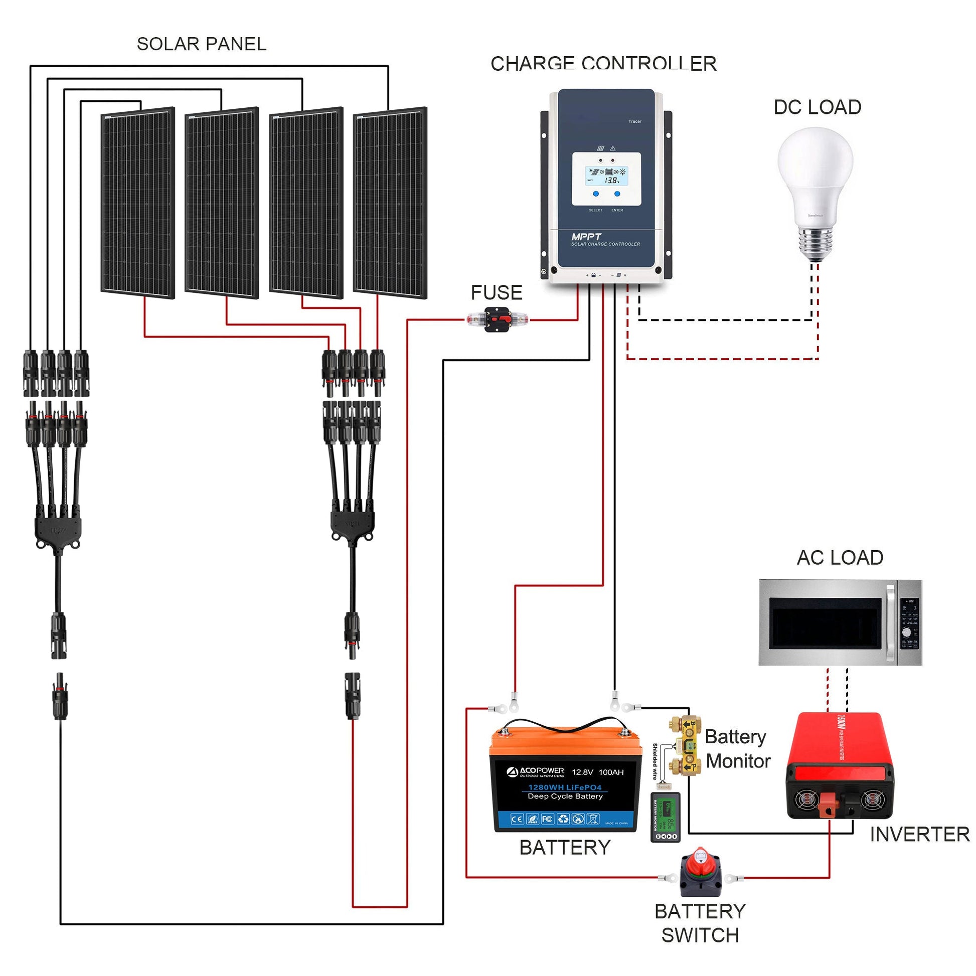 Sistema solar portátil con batería LiFePO₄ de 200 Ah y panel de 200 W Home & Garden - Home Improvement - Electrical Equipments & Supplies - Solar Power | Zulter VIP .