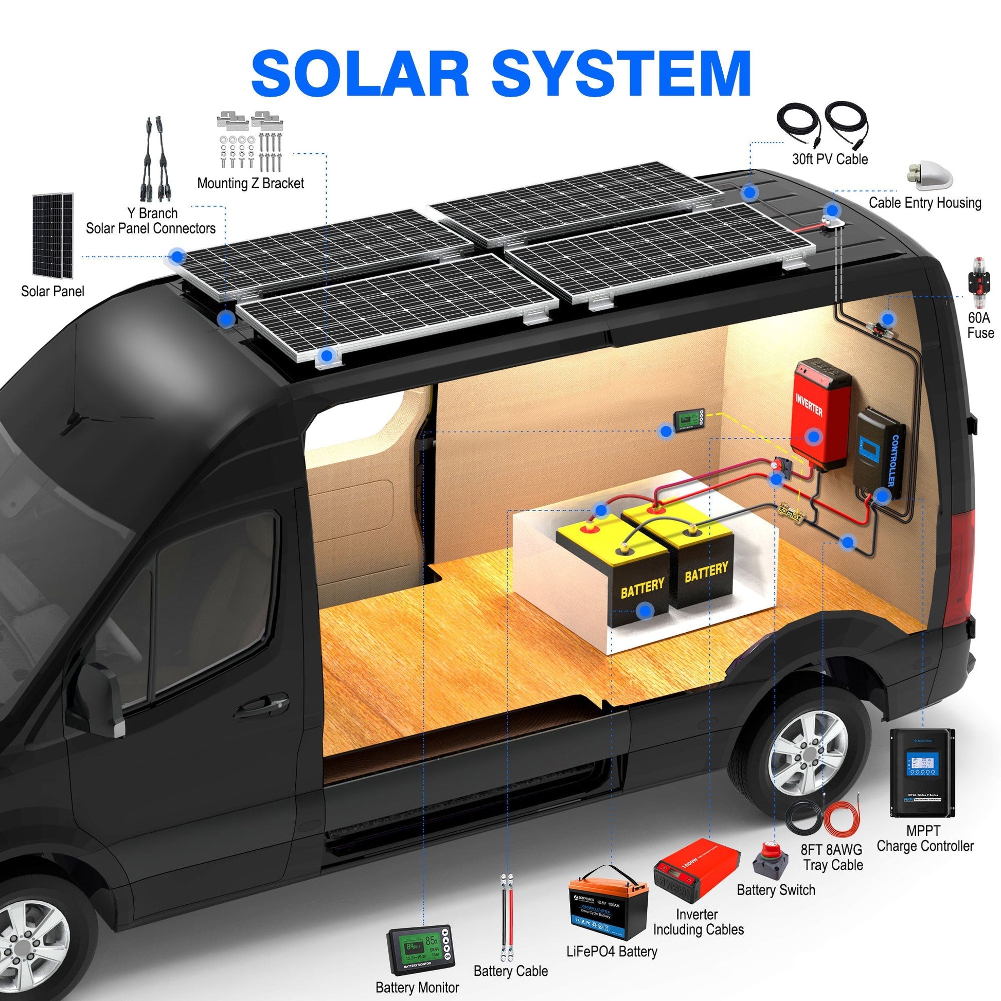 Sistema solar portátil con batería LiFePO₄ de 200 Ah y panel de 200 W Home & Garden - Home Improvement - Electrical Equipments & Supplies - Solar Power | Zulter VIP .