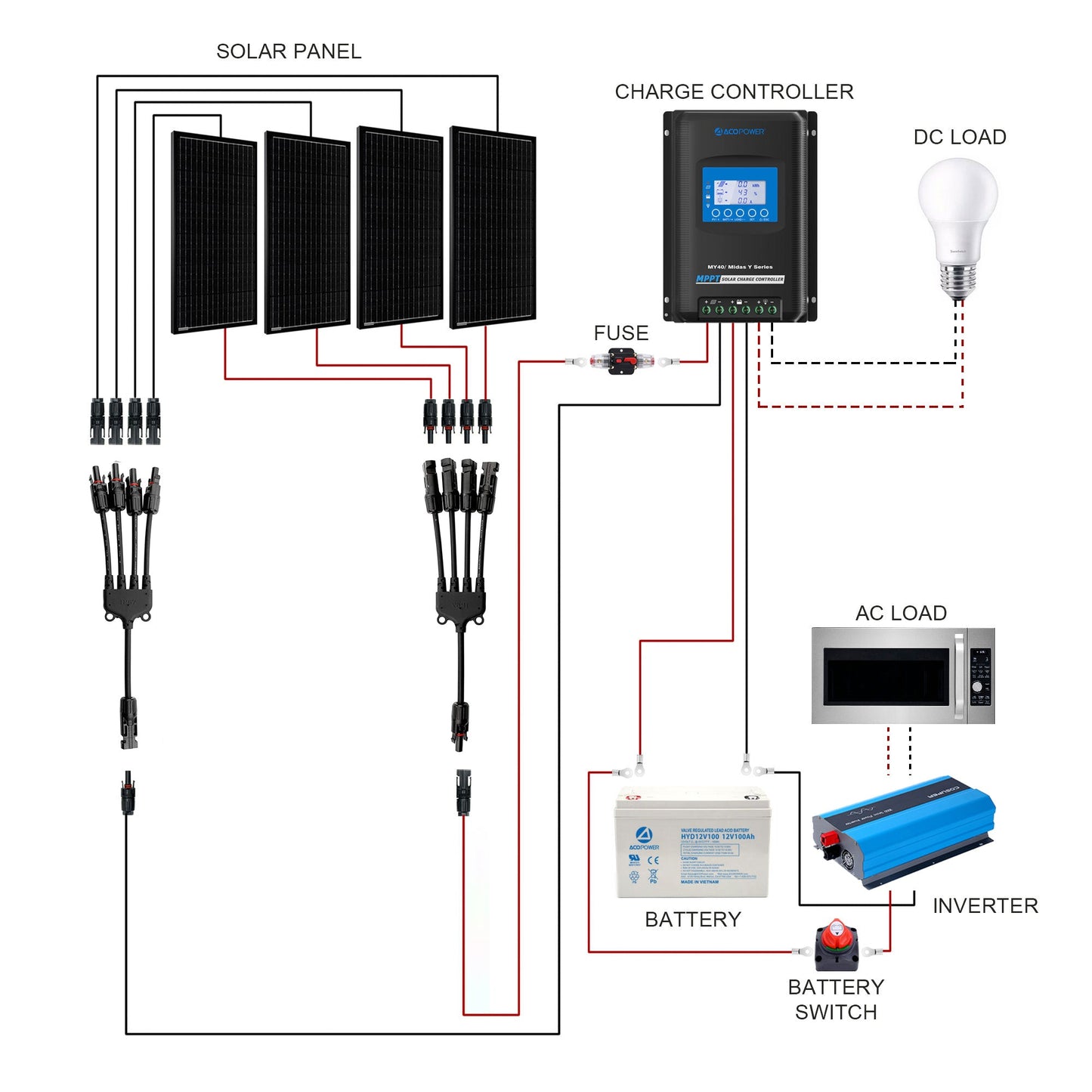 Sistema Solar Premium Autónomo de 400W para Aventuras Sin Límites Home & Garden - Home Improvement - Electrical Equipments & Supplies - Solar Power | Zulter VIP .